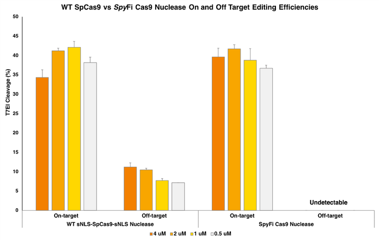 ald-SpyFi-cleavage-assay-0218