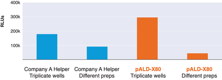 pALDx80 Data