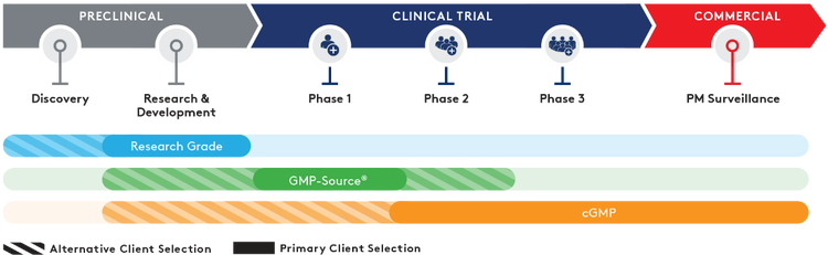 ALD Customer Journey copy